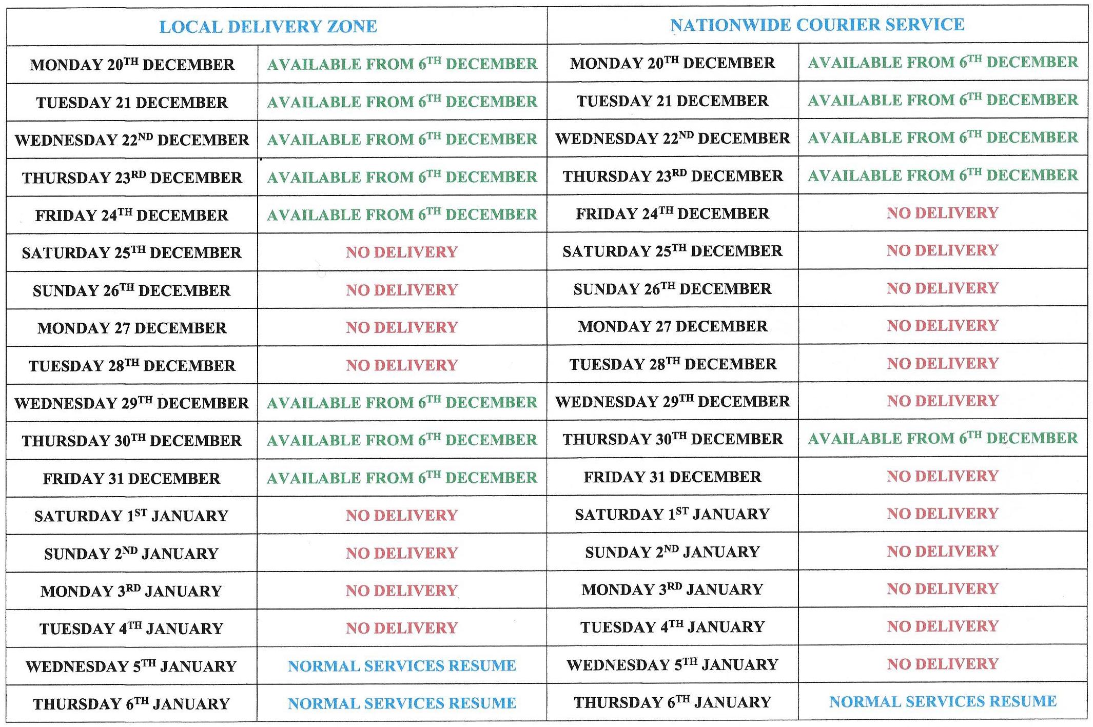 Christmas delivery days 2021
